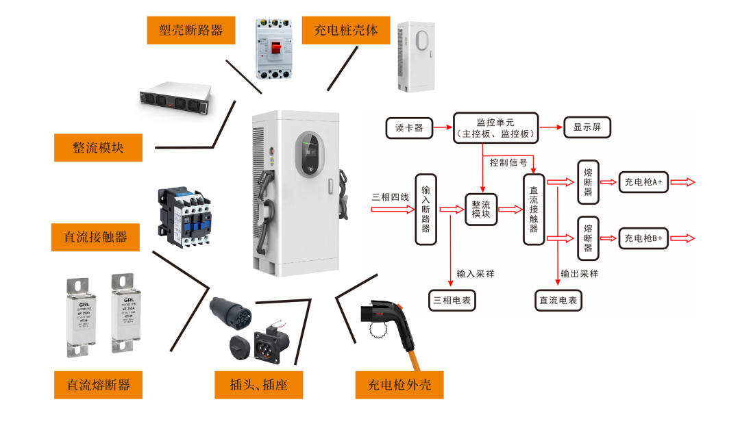 充电桩熔断器